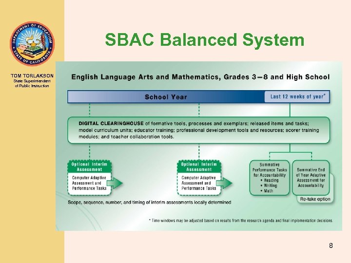 SBAC Balanced System TOM TORLAKSON State Superintendent of Public Instruction 8 