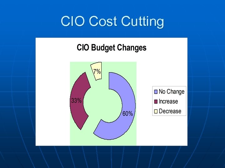 CIO Cost Cutting 