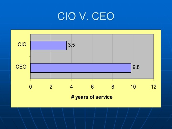 CIO V. CEO 