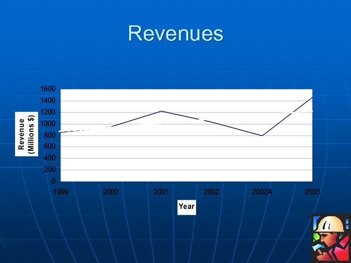 Revenues 