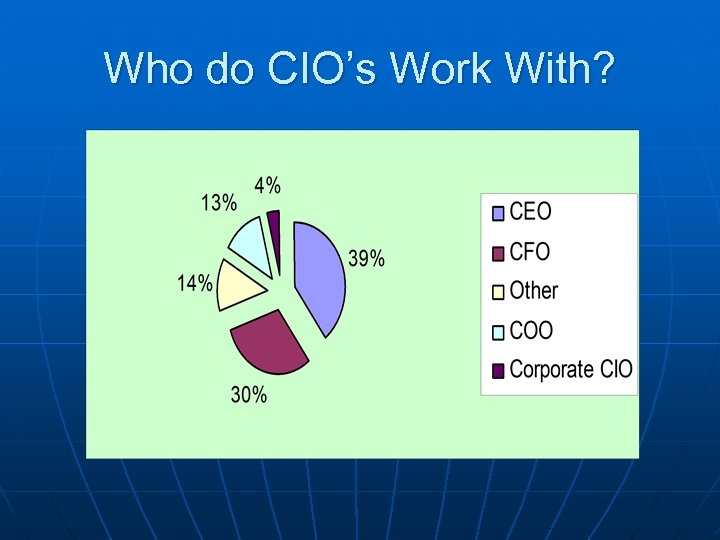 Who do CIO’s Work With? 