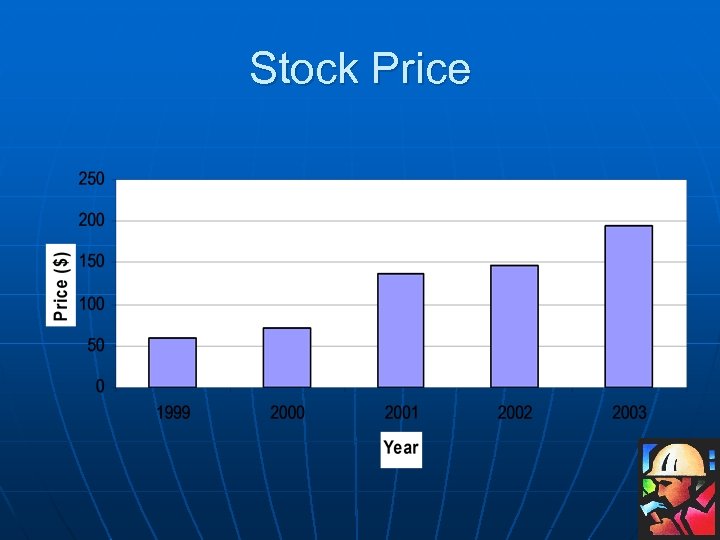 Stock Price 