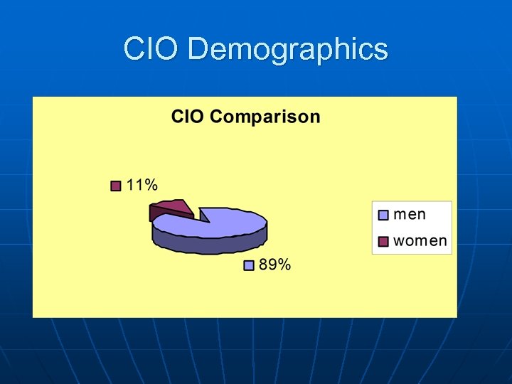 CIO Demographics 