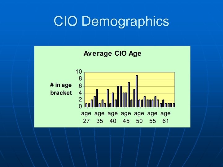CIO Demographics 