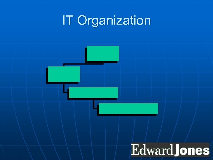 IT Organization 