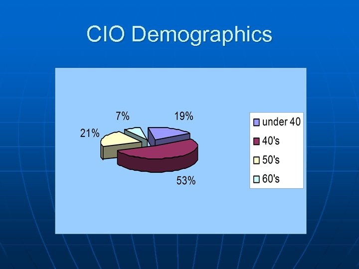 CIO Demographics 