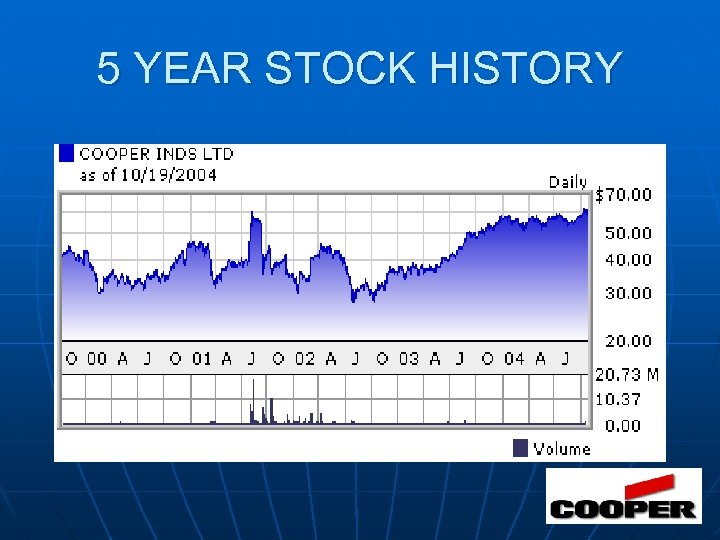 5 YEAR STOCK HISTORY 