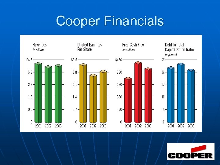 Cooper Financials 