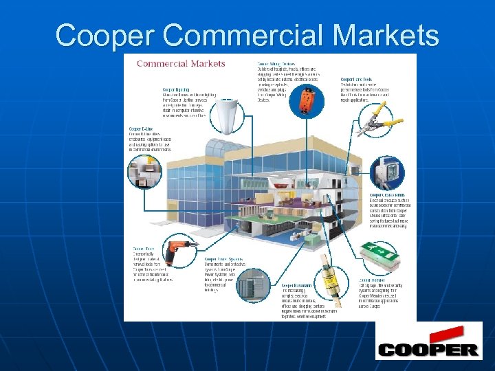 Cooper Commercial Markets 