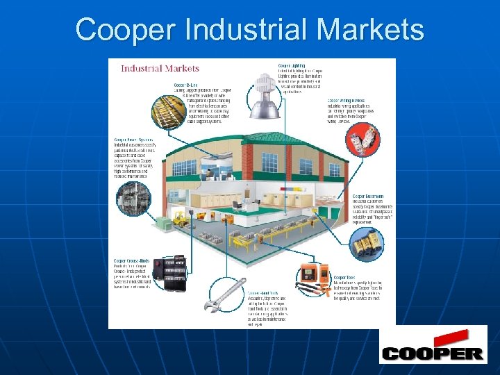 Cooper Industrial Markets 