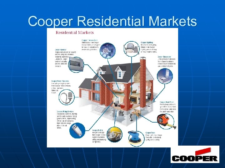 Cooper Residential Markets 