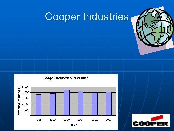 Cooper Industries 
