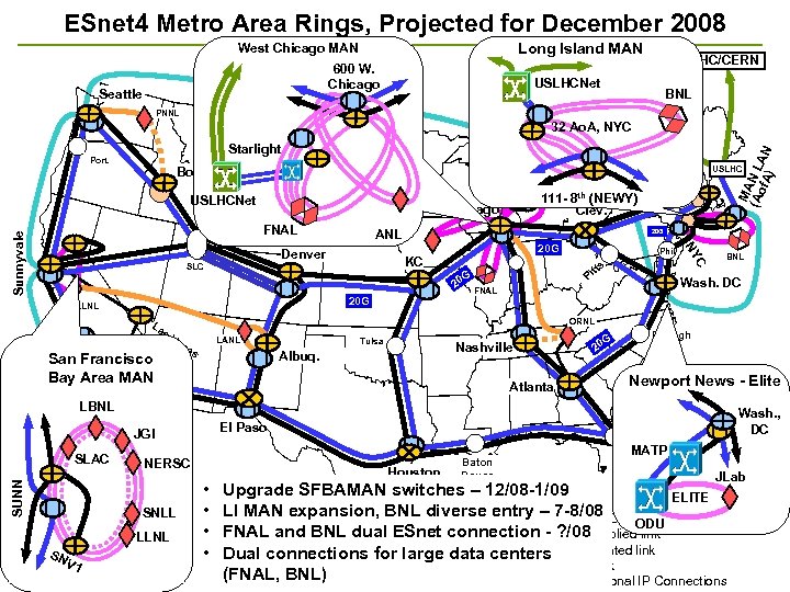 ESnet 4 Metro Area Rings, Projected for December 2008 Long Island MAN West Chicago
