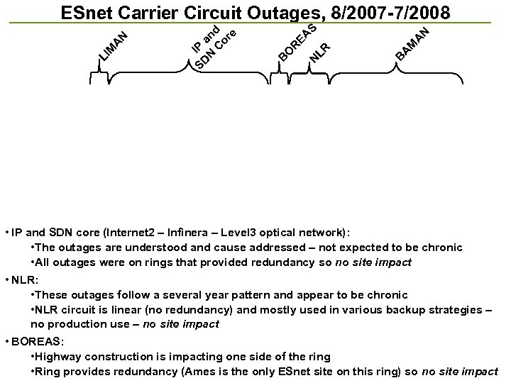 B A M A N S N LR EA R O B SD IP