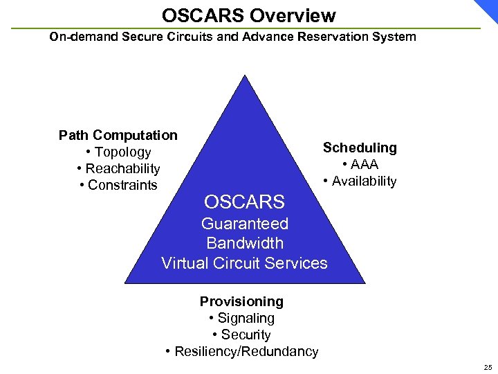 OSCARS Overview On-demand Secure Circuits and Advance Reservation System Path Computation • Topology •