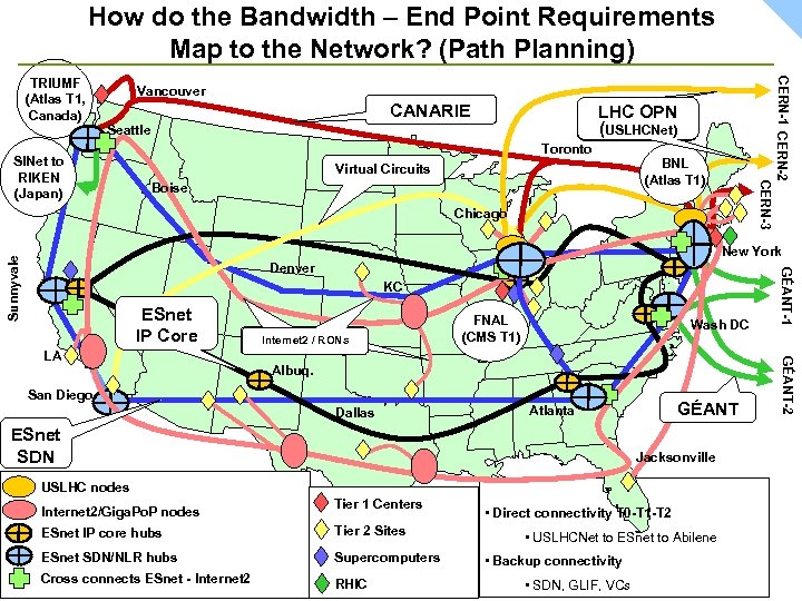 How do the Bandwidth – End Point Requirements Map to the Network? (Path Planning)