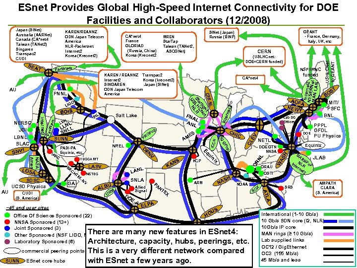 ESnet Provides Global High-Speed Internet Connectivity for DOE Facilities and Collaborators (12/2008) KAREN/REANNZ ODN