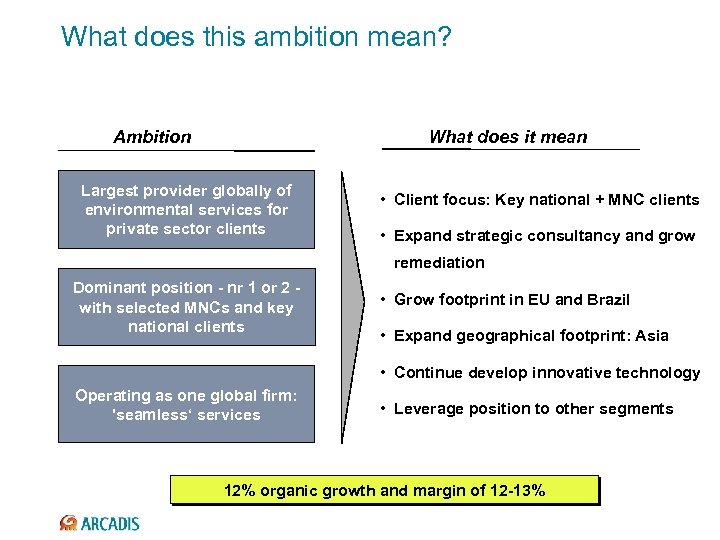 What does this ambition mean? Ambition What does it mean Largest provider globally of