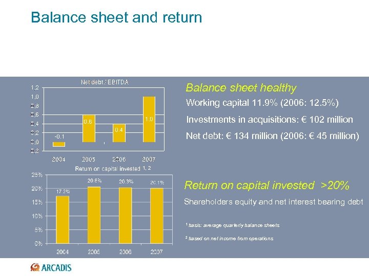Balance sheet and return Balance sheet healthy Working capital 11. 9% (2006: 12. 5%)