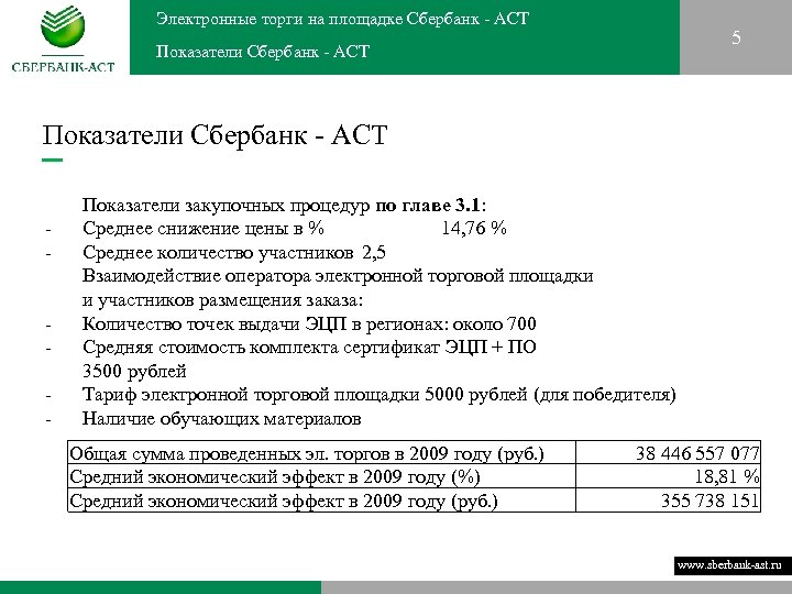 Электронные торги на площадке Сбербанк - АСТ 5 Показатели Сбербанк - АСТ - Показатели