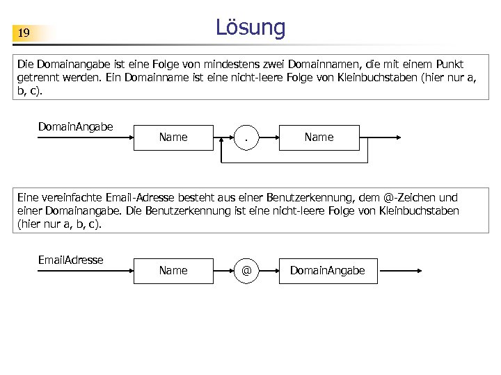 Lösung 19 Die Domainangabe ist eine Folge von mindestens zwei Domainnamen, die mit einem