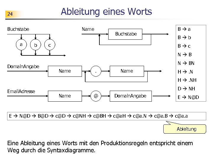 Ableitung eines Worts 24 Buchstabe a Name b Buchstabe c B a B b