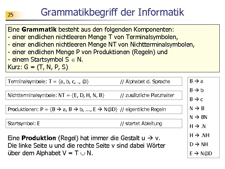 25 Grammatikbegriff der Informatik Eine Grammatik besteht aus den folgenden Komponenten: - einer endlichen