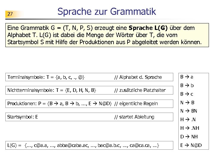 27 Sprache zur Grammatik Eine Grammatik G = (T, N, P, S) erzeugt eine
