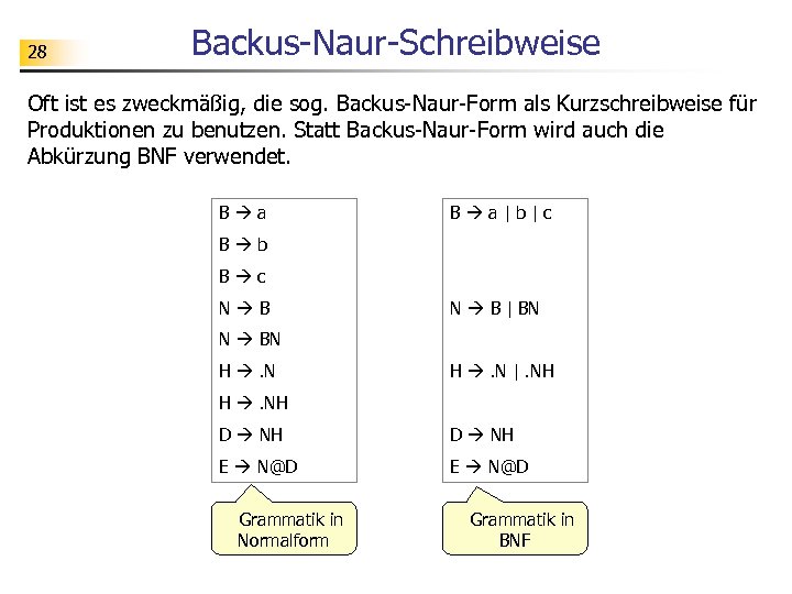 28 Backus-Naur-Schreibweise Oft ist es zweckmäßig, die sog. Backus-Naur-Form als Kurzschreibweise für Produktionen zu