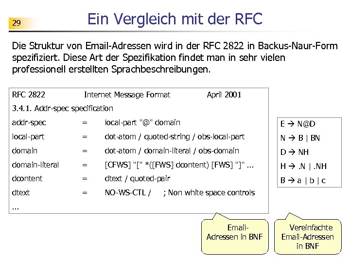 29 Ein Vergleich mit der RFC Die Struktur von Email-Adressen wird in der RFC