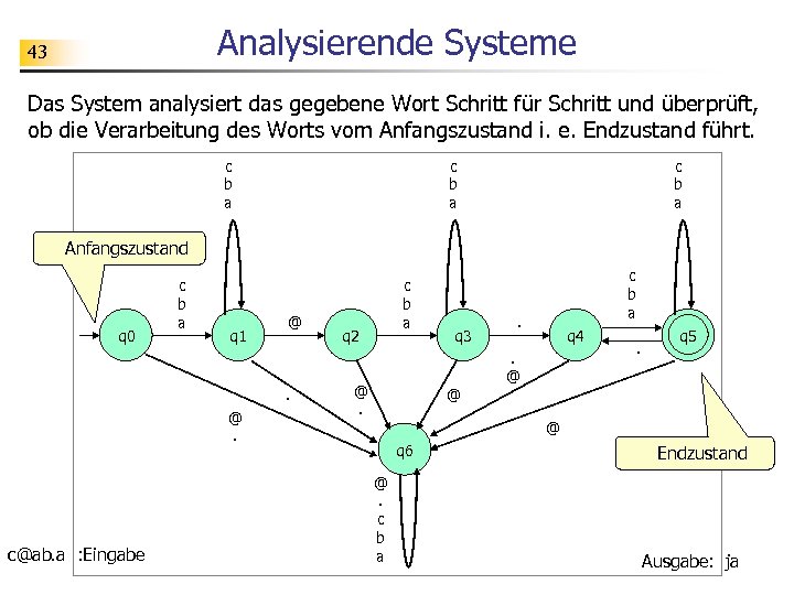 Analysierende Systeme 43 Das System analysiert das gegebene Wort Schritt für Schritt und überprüft,