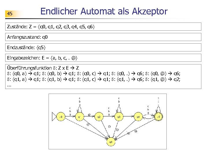 45 Endlicher Automat als Akzeptor Zustände: Z = {q 0, q 1, q 2,