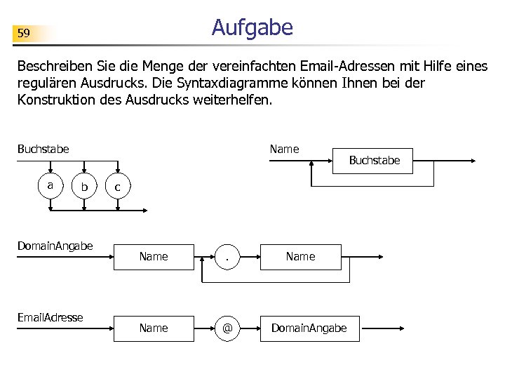 Aufgabe 59 Beschreiben Sie die Menge der vereinfachten Email-Adressen mit Hilfe eines regulären Ausdrucks.