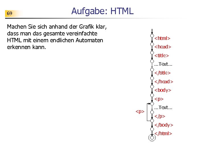 69 Aufgabe: HTML Machen Sie sich anhand der Grafik klar, dass man das gesamte