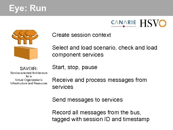 Eye: Run Create session context Select and load scenario, check and load component services