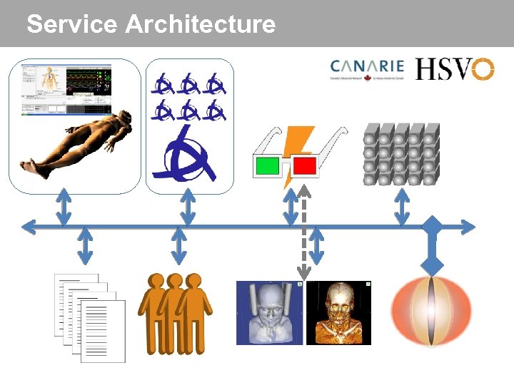 Service Architecture 