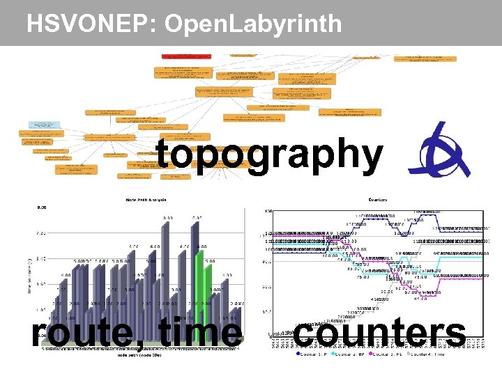 HSVONEP: Open. Labyrinth topography route, time counters 