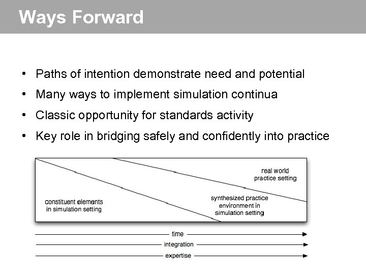 Ways Forward • Paths of intention demonstrate need and potential • Many ways to