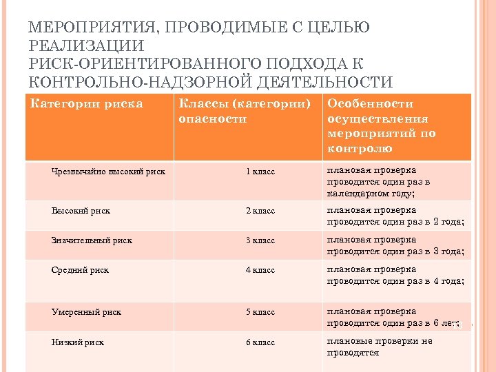 С какой периодичностью необходимо