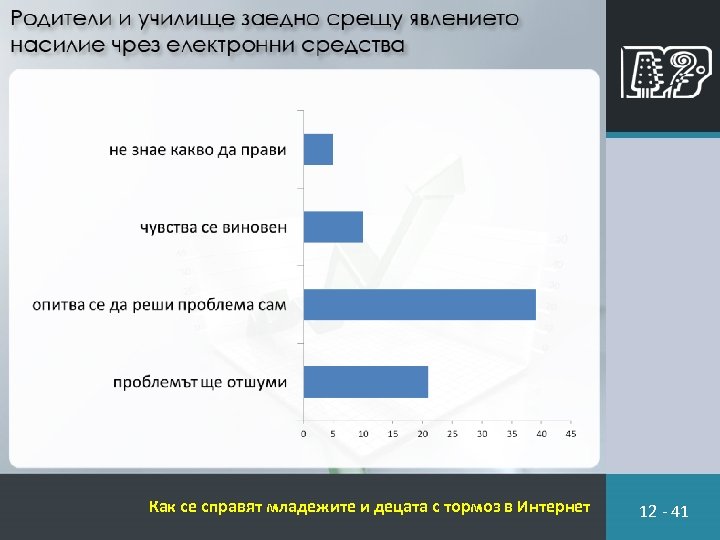 Как се справят младежите и децата с тормоз в Интернет 12 - 41 