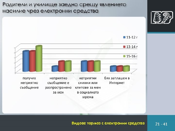 Видове тормоз с електронни средства 21 - 41 