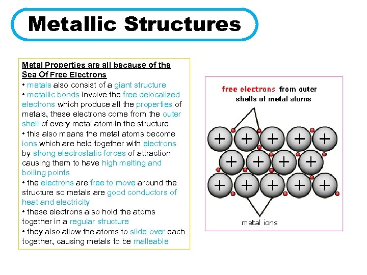 Metallic Structures Metal Properties are all because of the Sea Of Free Electrons •