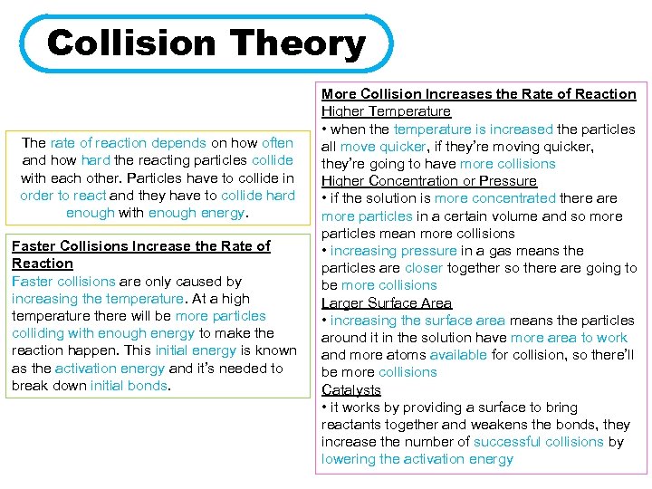 Collision Theory The rate of reaction depends on how often and how hard the