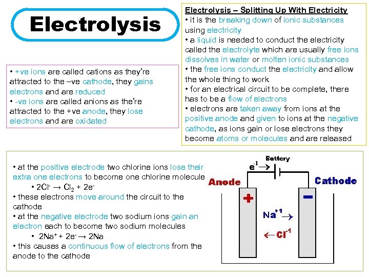 Electrolysis • +ve ions are called cations as they’re attracted to the –ve cathode,