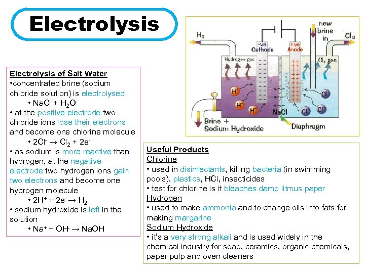 Electrolysis of Salt Water • concentrated brine (sodium chloride solution) is electrolysed • Na.