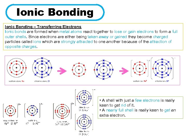 Ionic Bonding – Transferring Electrons Ionic bonds are formed when metal atoms react together