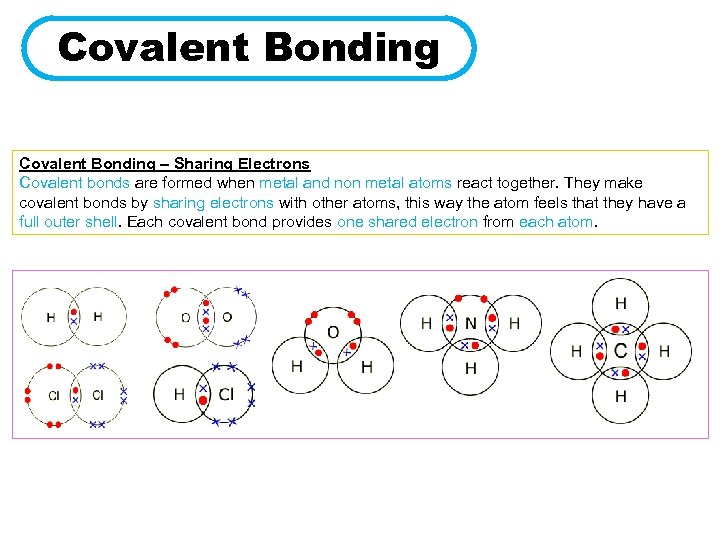 Covalent Bonding – Sharing Electrons Covalent bonds are formed when metal and non metal