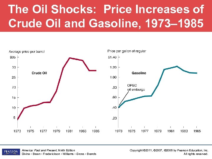 The Oil Shocks: Price Increases of Crude Oil and Gasoline, 1973– 1985 America: Past