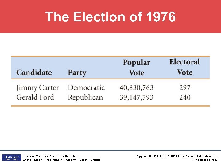 The Election of 1976 America: Past and Present, Ninth Edition Divine • Breen •