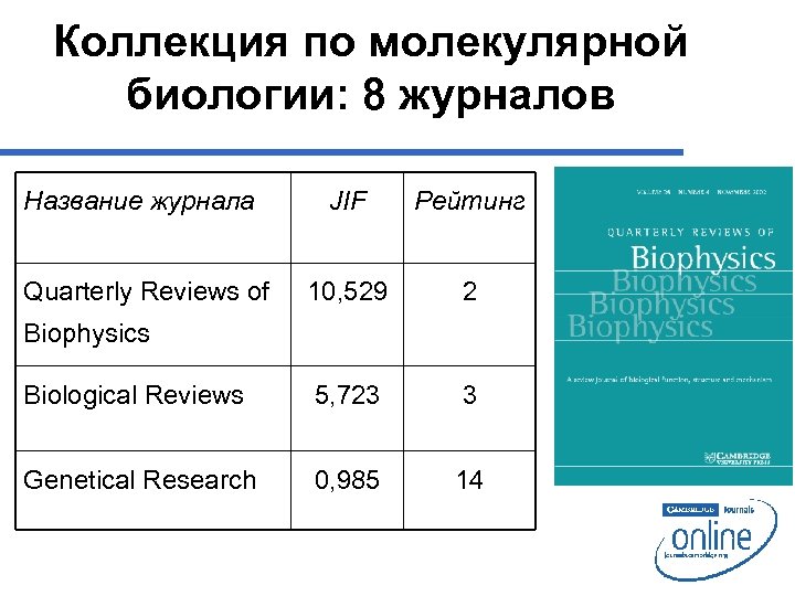 Коллекция по молекулярной биологии: 8 журналов Название журнала JIF Рейтинг Quarterly Reviews of 10,